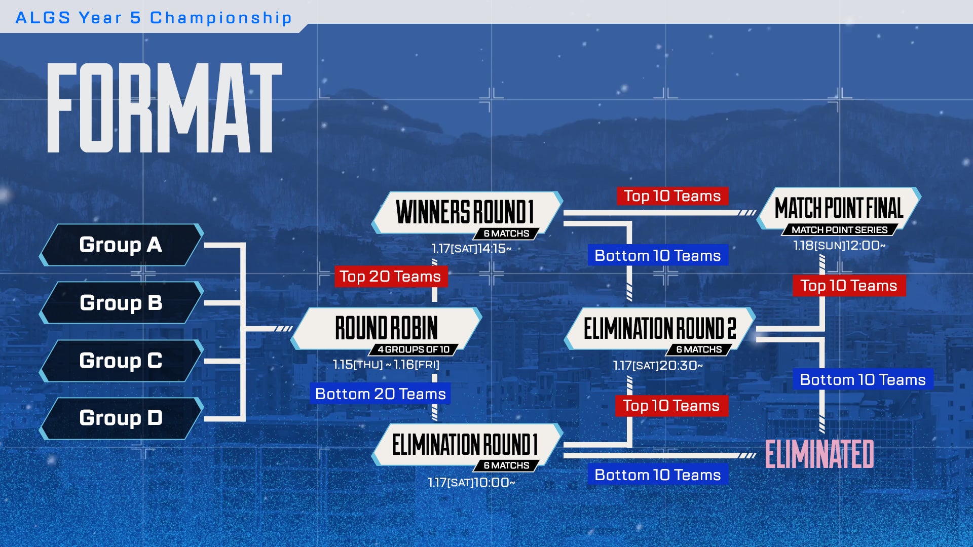 Championship Details