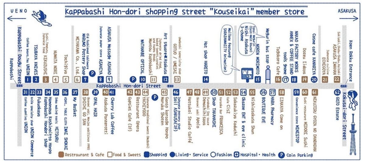 Shopping street view 2