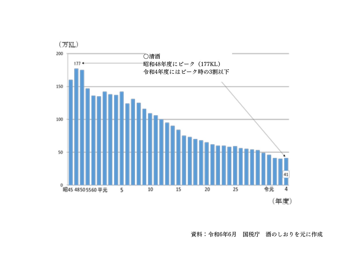 为什么是伏特加和日本酒