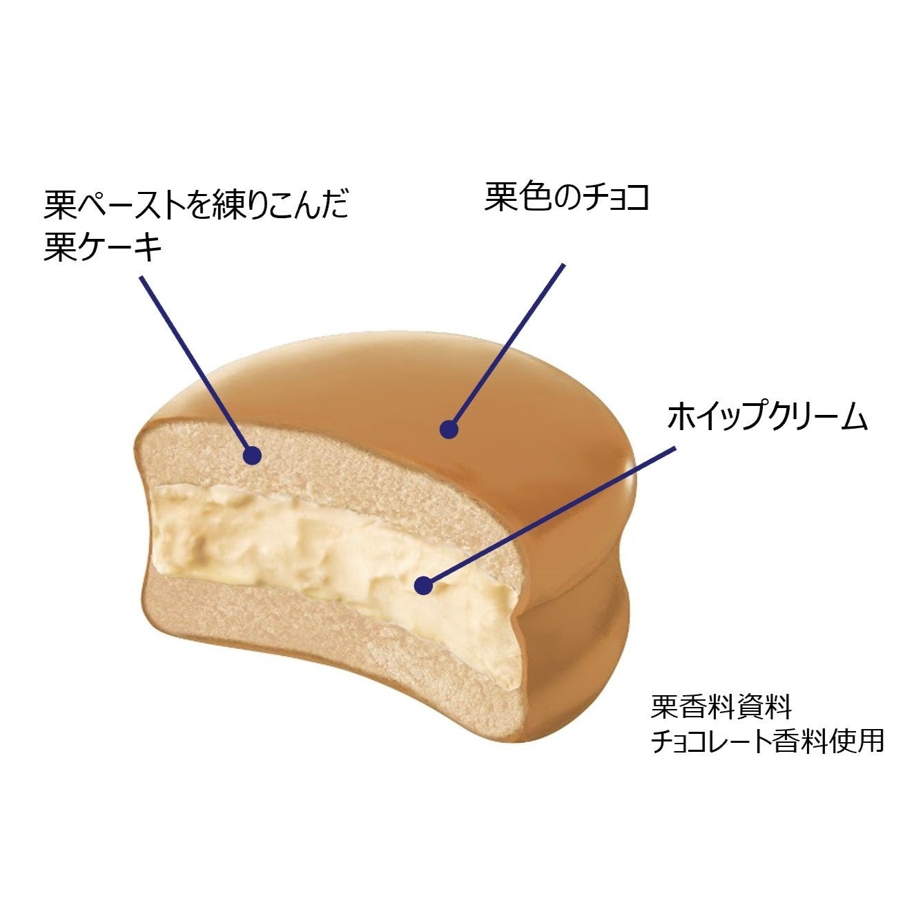 Lotte Nama Choco Pie Chestnut cross-section