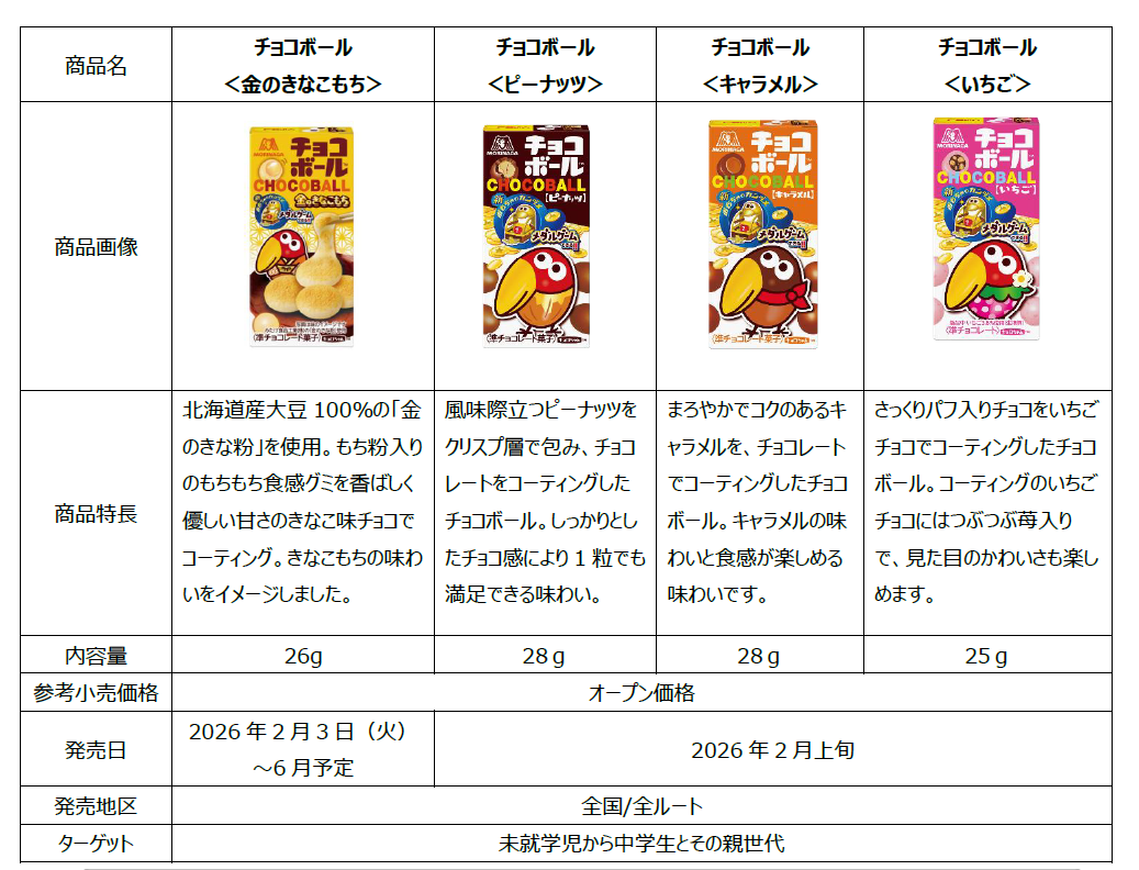 Kin no Kyoro Medal Can