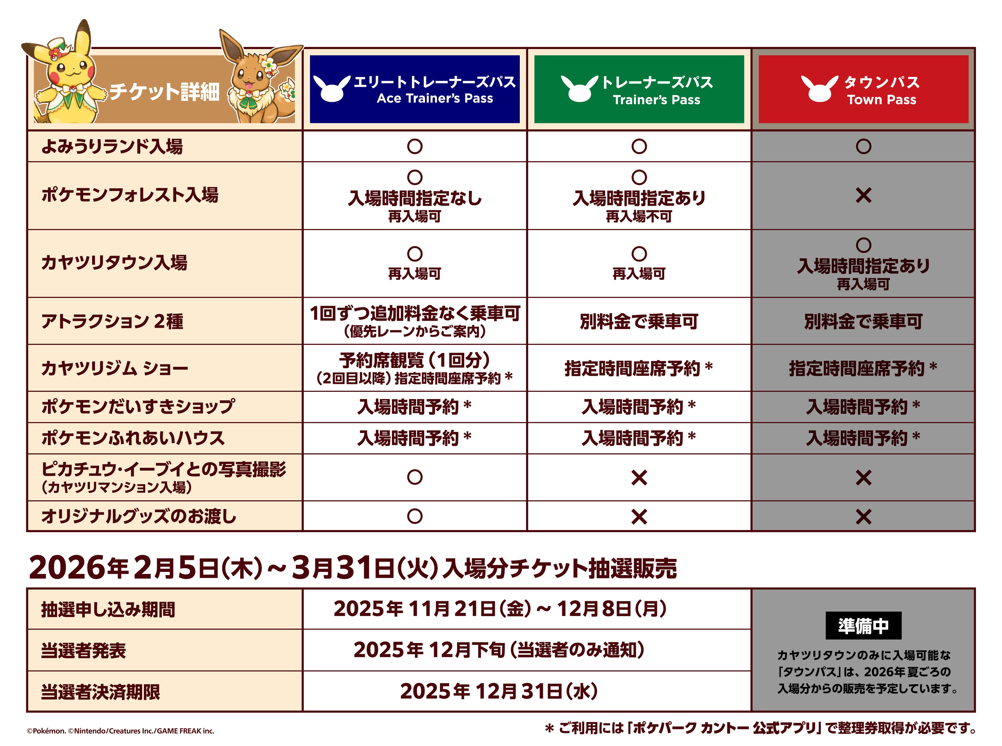 Ikhtisar Poké Park Kanto