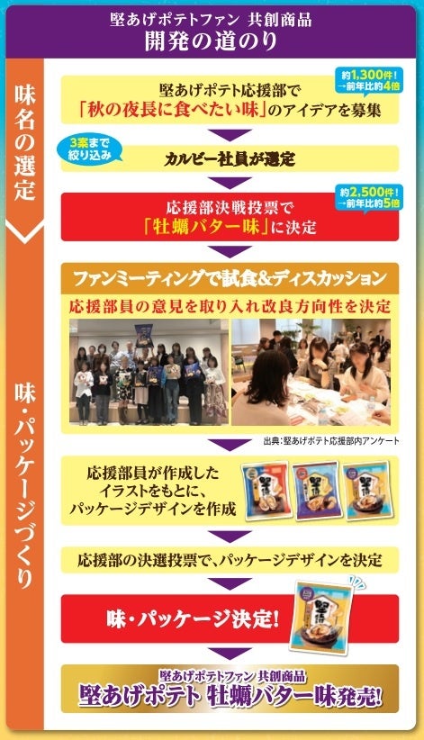 Kataage Potato Oyster Butter Flavor package