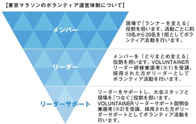 TOKYO MARATHON 2027 Volunteer Entries Open October 6 as VOLUNTAINER Marks Its 10th Anniversary