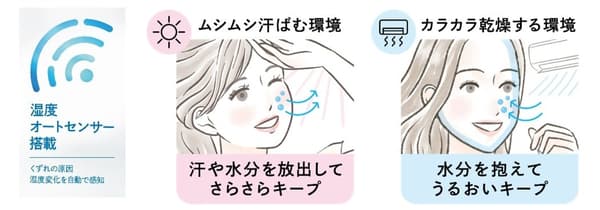 湿度自动感应图