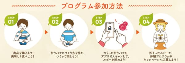How to join the Calbee Ruby Program in four steps: buy and enjoy the product, learn how to make a folded package, scan it in the app to collect rubies, then use the rubies to apply for experience programs and campaigns