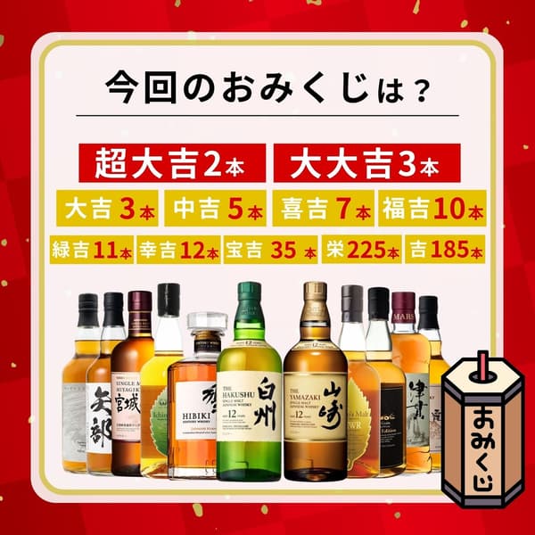 Niveles de premios, número de cupos y lista de botellas de Gold Whisky Mikuji