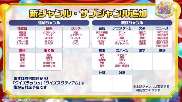 30.000 Pertanyaan Kuis Ditambahkan