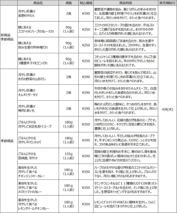 无印良品冷藏夏季食品产品系列