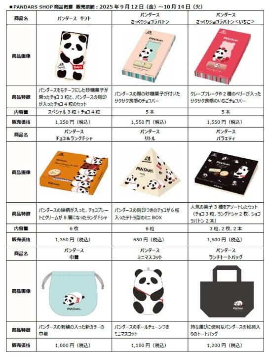 PANDARS Gift 产品图片