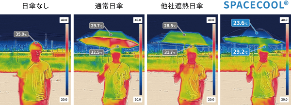Thermal camera comparison showing the SPACECOOL Parasol Type 2 records the lowest fabric surface and scalp temperatures. Test conditions: May 19, 2026, 2:00 PM, Osaka City, outdoor temperature 25°C, humidity 61%