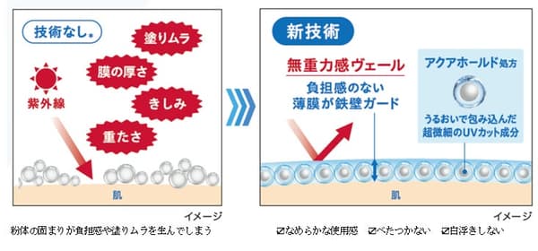 Micro-Smooth Block Technology illustration