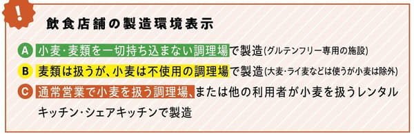 Kitchen classifications (A, B, C) displayed at each booth. The classifications describe the shop's kitchen and are not a ranking