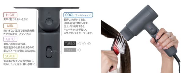 The mode selector and switch positions, and the dryer used together with a brush