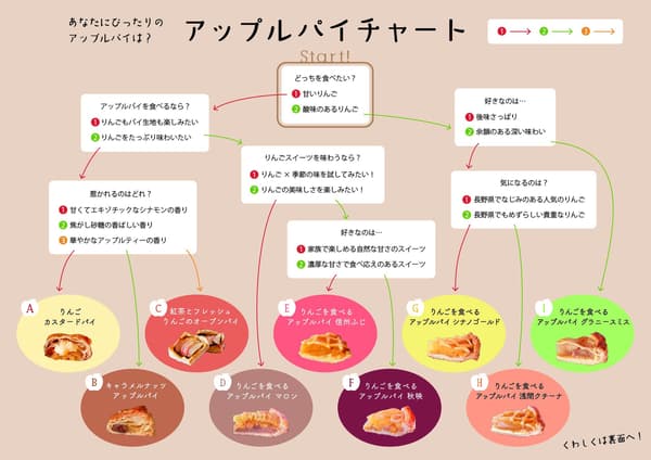 애플파이 차트 (앞면)