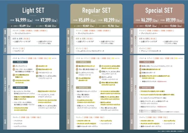 Set menu pricing overview
