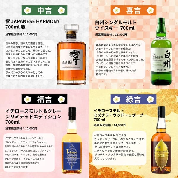 本次抽籤收錄的日本威士忌瓶款