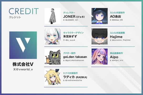 虚拟形象创作者