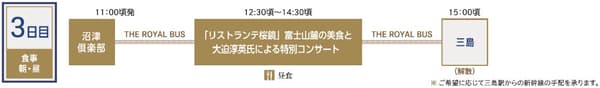Horario del día 3: salida de Numazu Club a las 11:00 aprox., Ristorante Sakurakagami de 12:30 a 14:30 aprox. y Mishima a las 15:00 aprox.