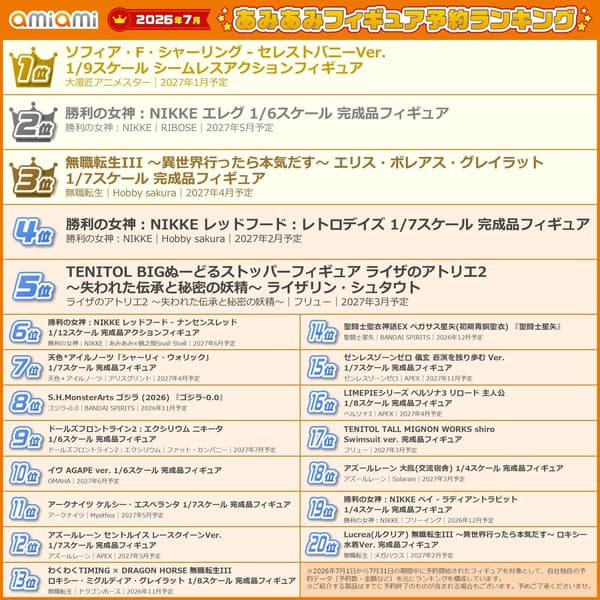AmiAmi อันดับฟิกเกอร์ประจำเดือนกรกฎาคม 2026
