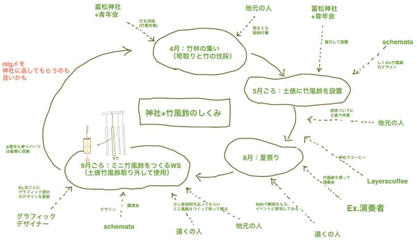 An early rough sketch from the planning stage