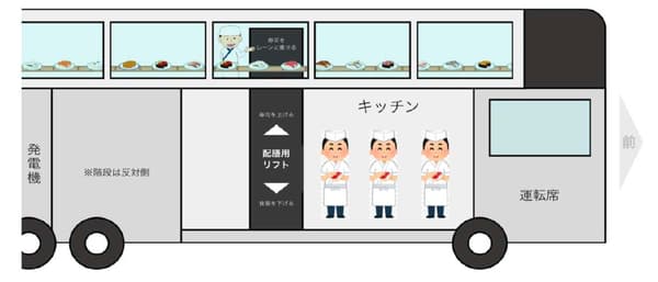 Diagram dapur, lift penyaji, dan jalur konveyor