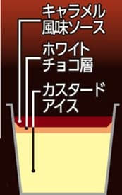 焦糖布丁冰淇淋