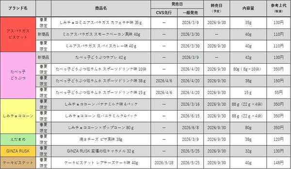 Ginbis 2026 春夏新品阵容