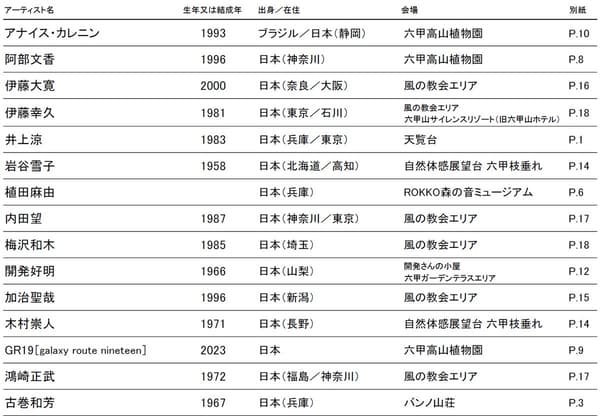 Participating artists list (1)