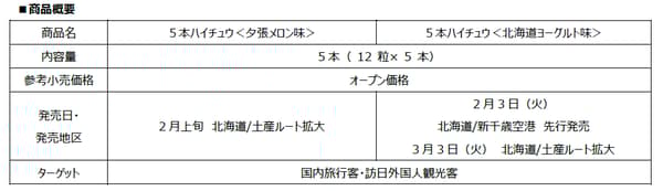 展示两种Hi-Chew口味的产品阵容