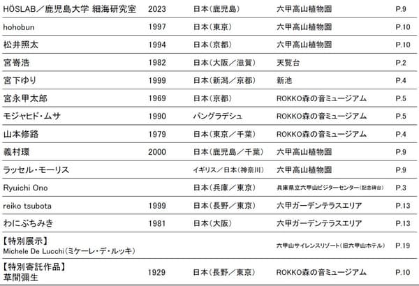 Participating artists list (4)