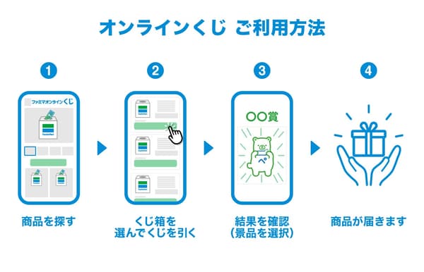Panduan penggunaan Famima Online Kuji