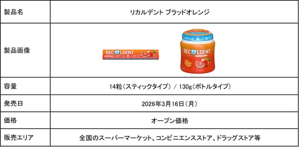 产品概览，展示了条状和瓶装类型