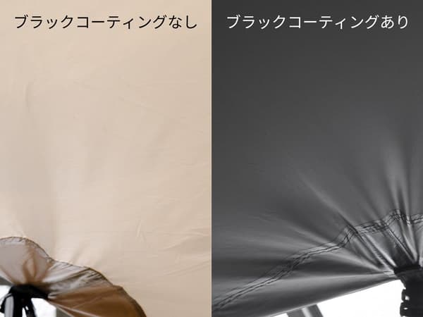 黑色塗層的效果
