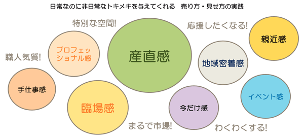 コンセプトイメージ