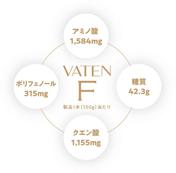 Principales componentes por botella de VATEN F