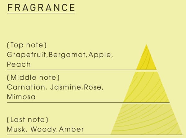 Catatan wewangian Coconsuper aroma Mimosa