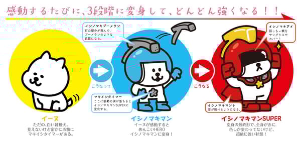 石卷人防灾玩偶功能