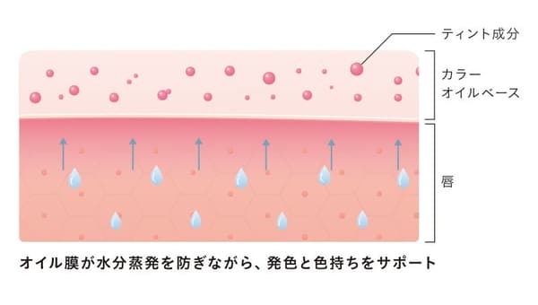 3D 氣墊薄膜效果