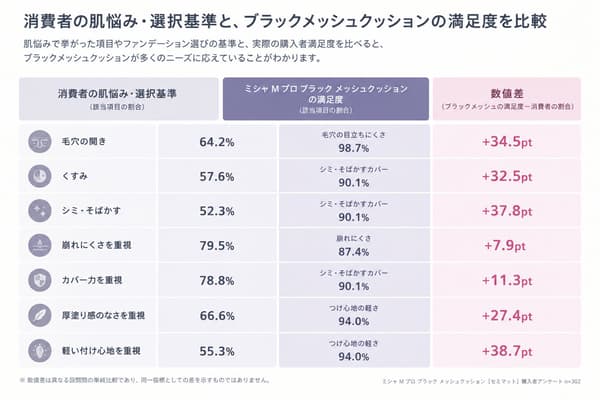 Survey results summary