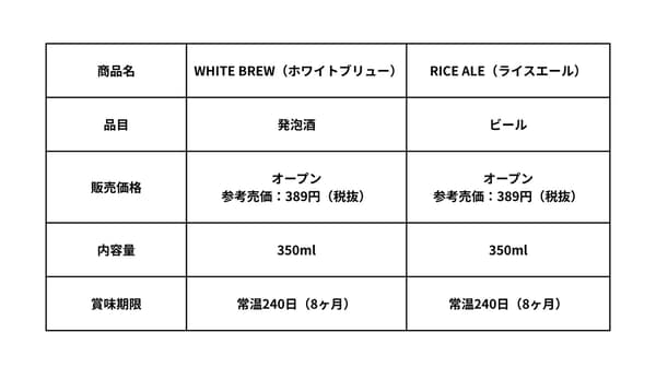 WHITE BREW and RICE ALE bottles