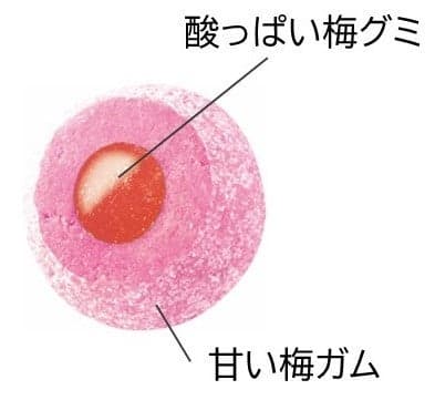 Koume brand character