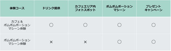 體驗課程選項