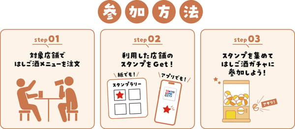 Hashigo-zake stamp rally at Tokyo Dome City
