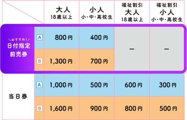 Admission pricing