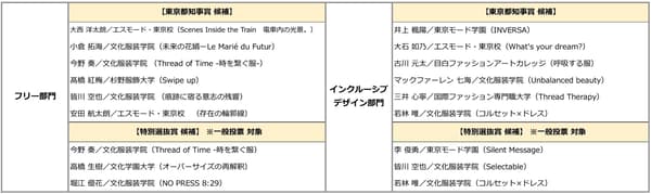 NFDT 2026 决赛选手 – 姓名、隶属关系和作品名称