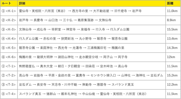 Kunisaki Peninsula Minemichi Long Trail course map