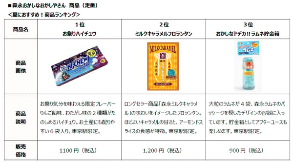 Milk Caramel Florentine and other store exclusives