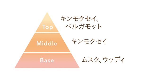 表現純淨金木犀香調的插圖