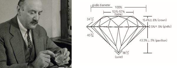 拉扎尔·卡普兰历史